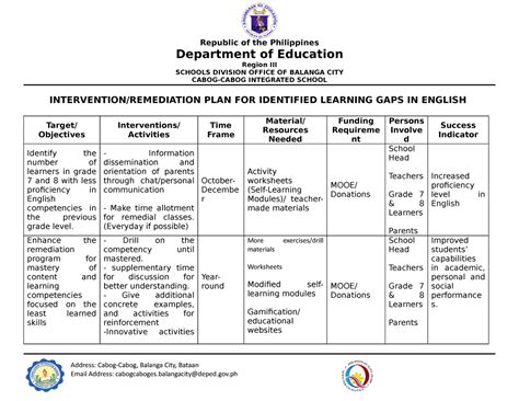 pinoy six|filipino 6 intervention skills.